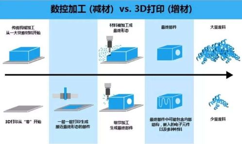 万物皆可打，集萃智造加速开启3D打印服务新纪元